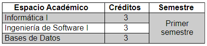 Tabla. Asignaturas