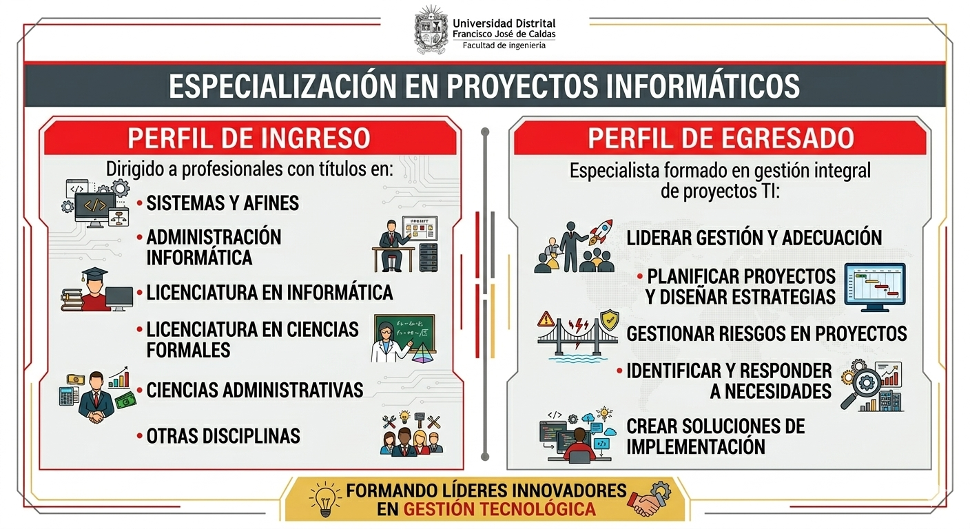 Perfil del Egresado