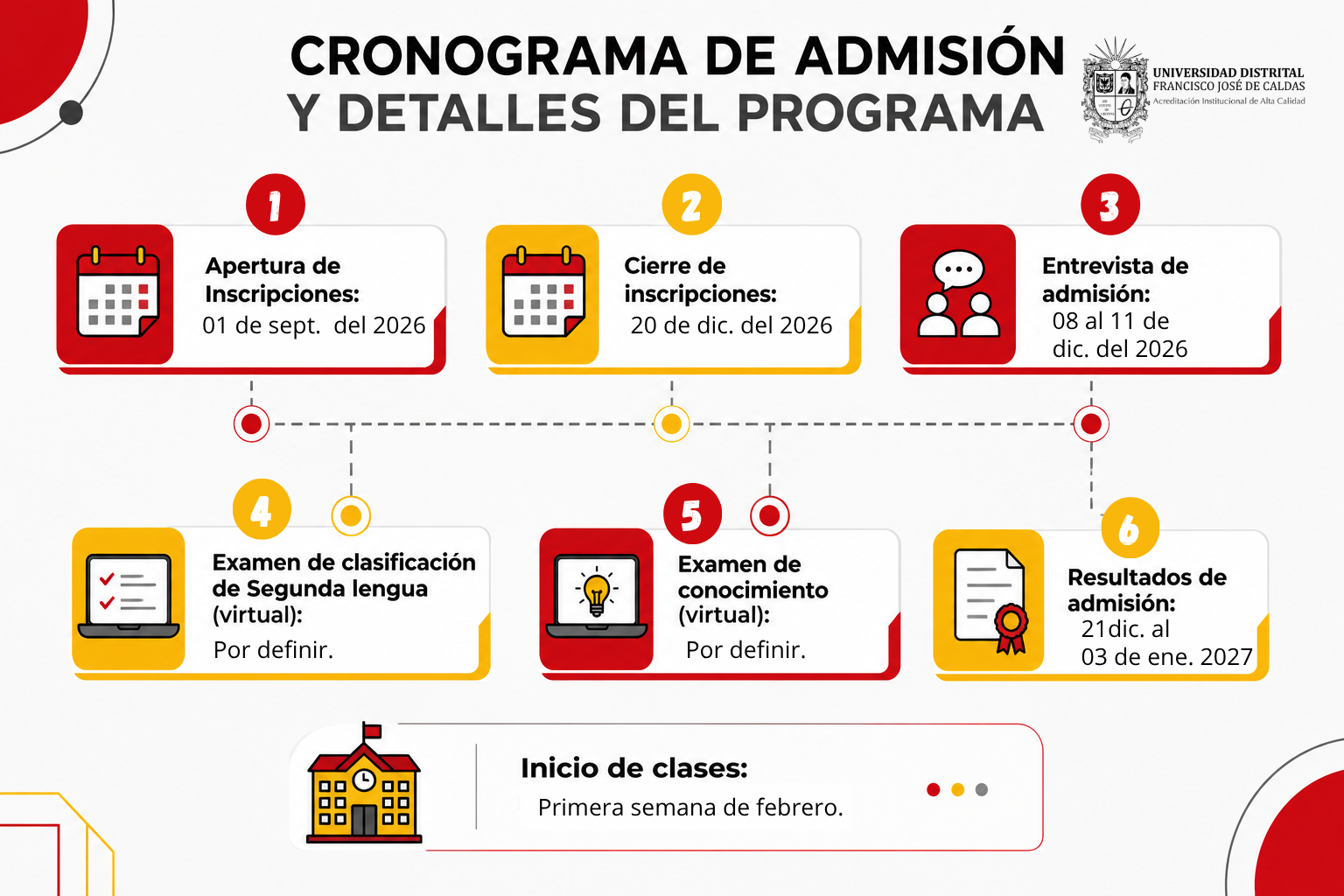 Apertura de inscripciones: 1 de septiembre de 2026. Cierre de inscripciones: 20 de diciembre de 2026. Entrevista de admisión: 8 al 11 de diciembre de 2026. Examen de clasificación de segunda lengua (virtual): fecha por definir. Examen de conocimiento (virtual): fecha por definir. Resultados de admisión: 21 de diciembre de 2026 al 3 de enero de 2027. Inicio de clases: primera semana de febrero.