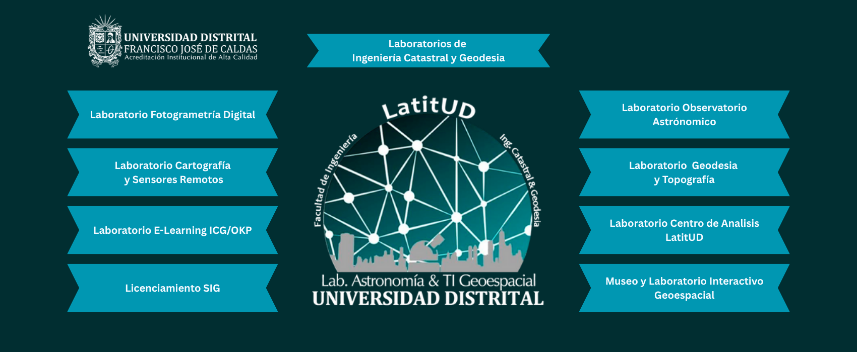 Líneas de Investigación ICG
