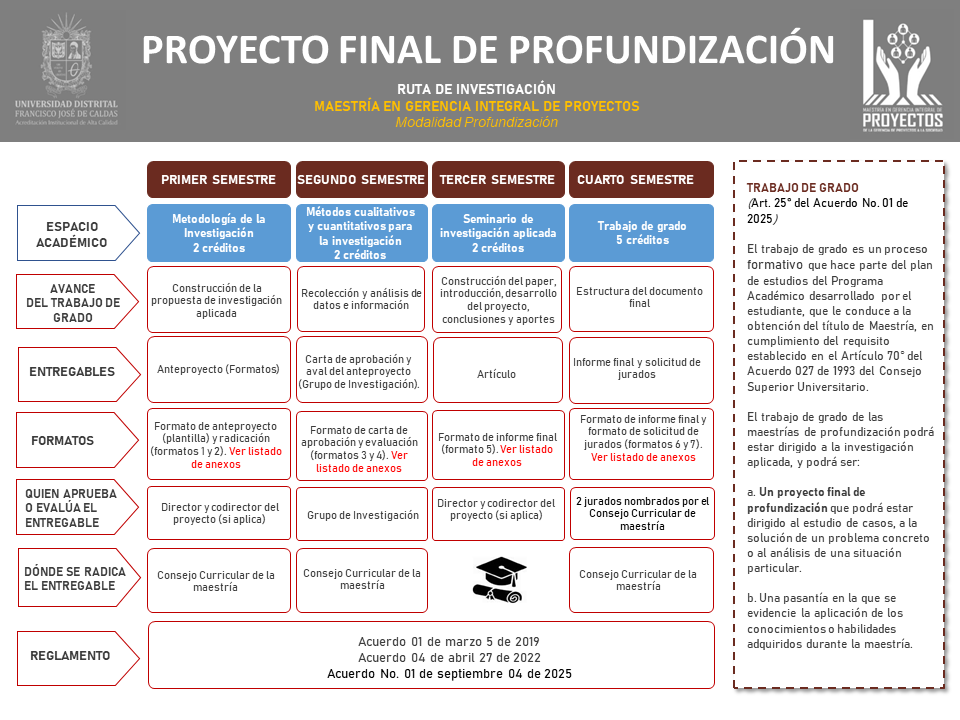 Ruta_de_investigacion_TG