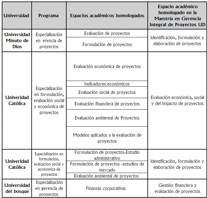 Otras Homologaciones
