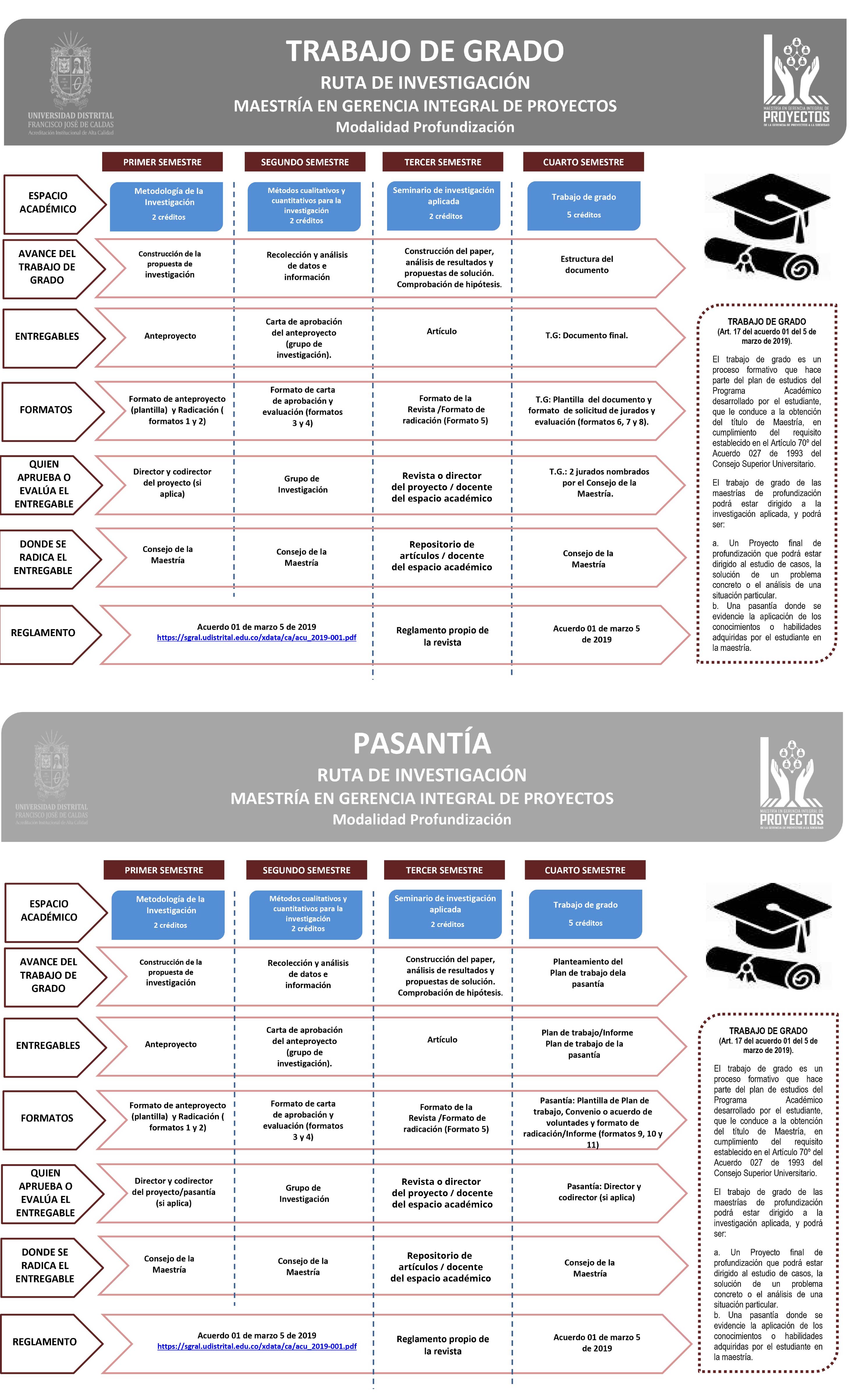 Ruta de investigación