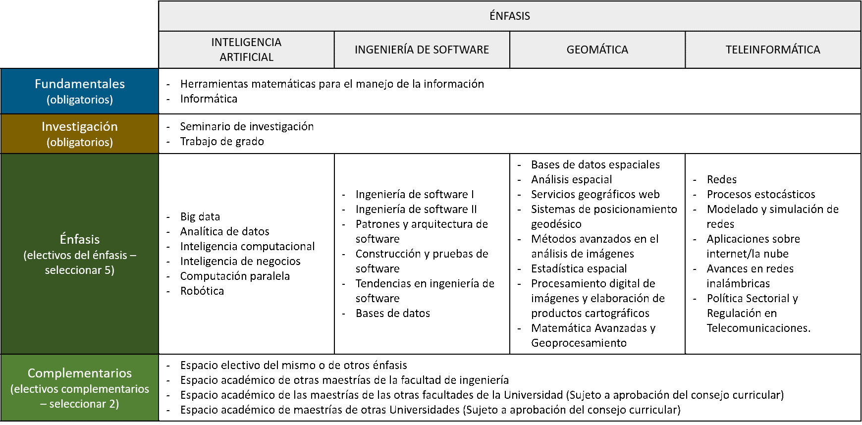 plan de estudios
