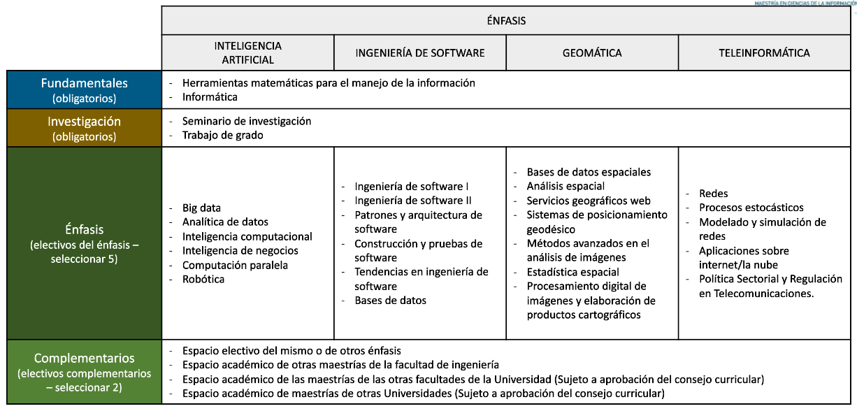plan de estudios