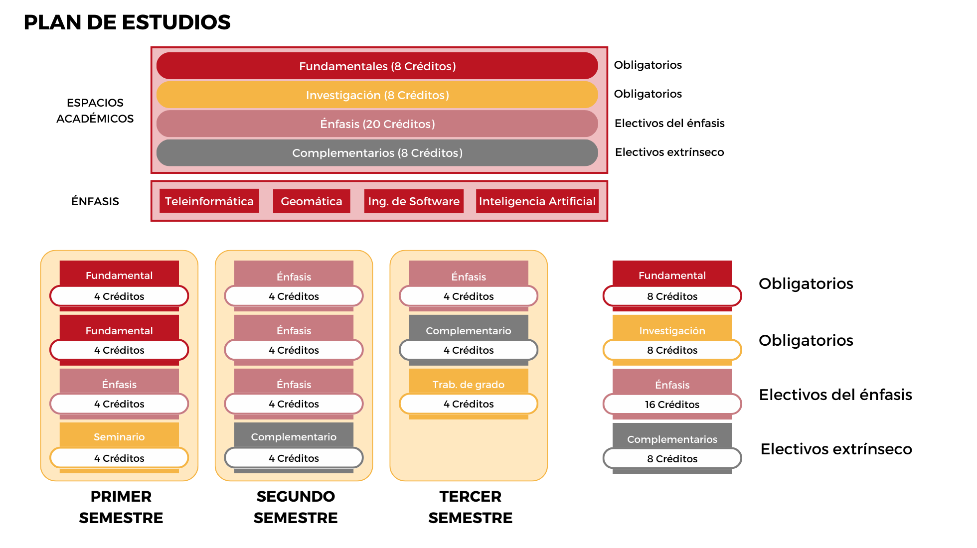 Plan de Estudios | Maestría en Ciencias de la Información y las ...