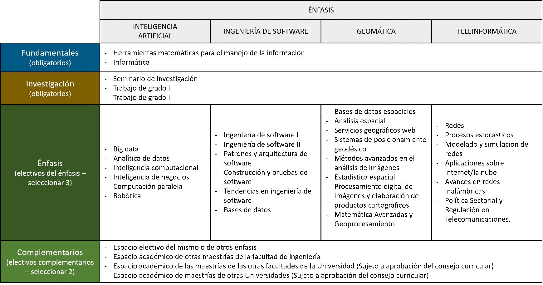 plan de estudios MCIC