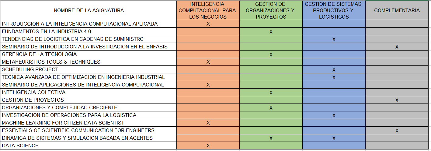 l énfasis al cual pertenecen todas las electivas ofertadas por el programa