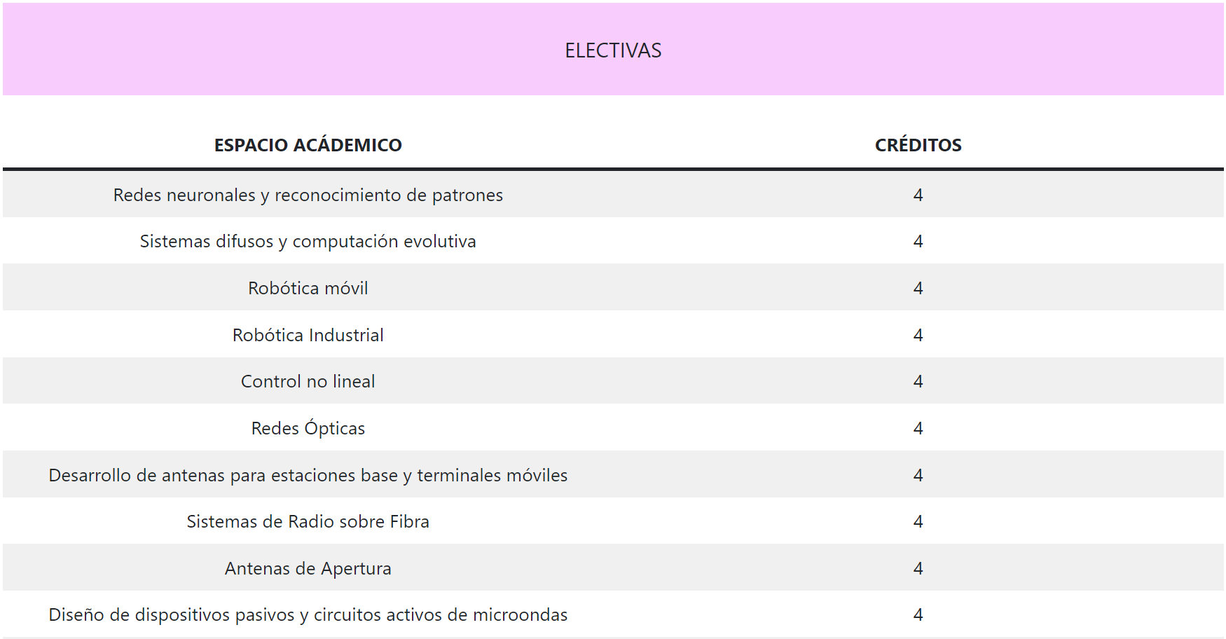 Electivas del magister en Ingenieria UD