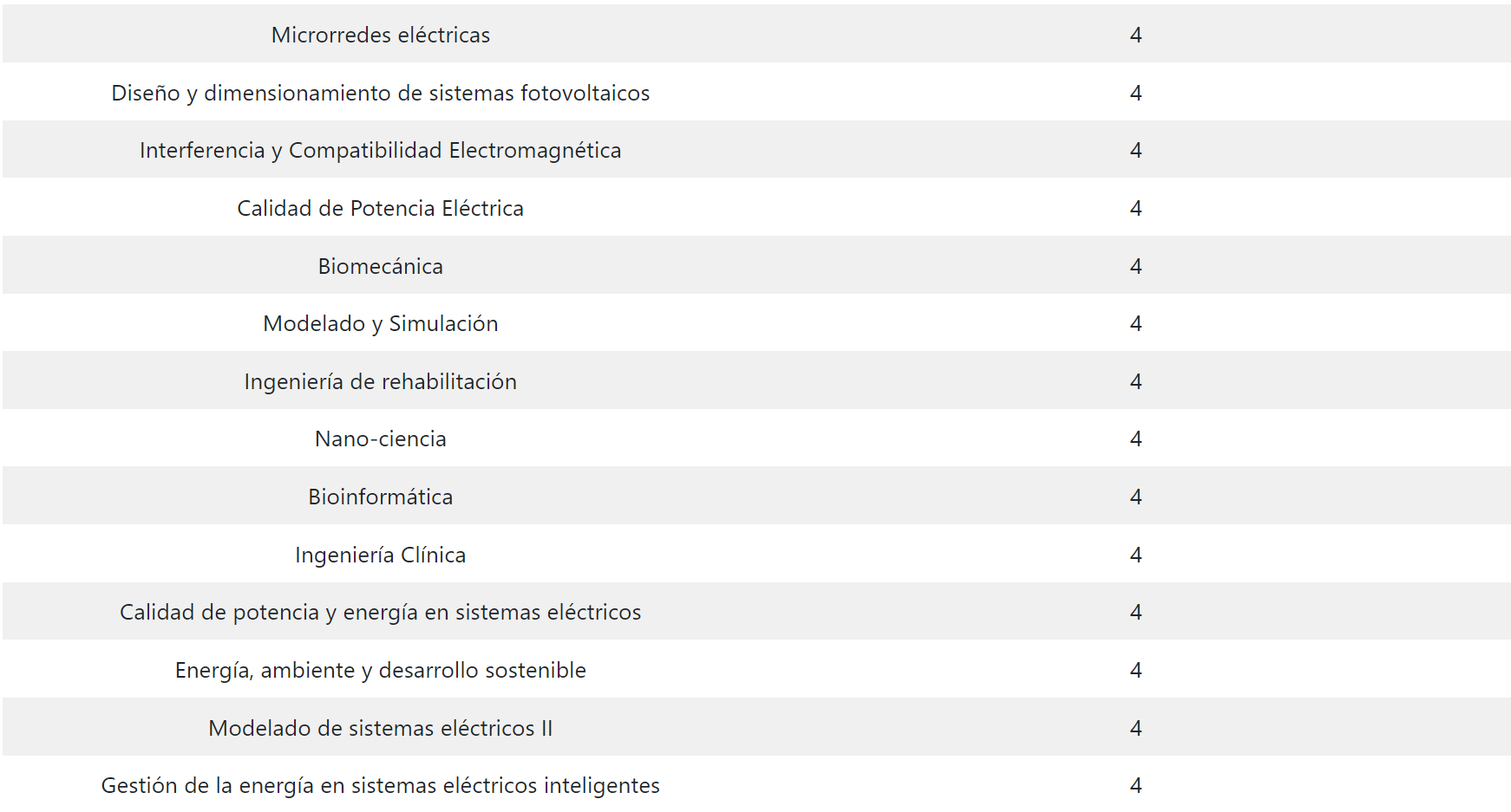 Electivas del magister en Ingenieria UD