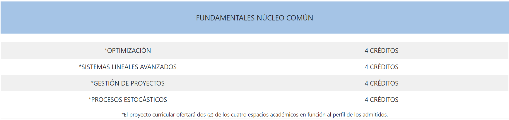Fundamentales Nucleo Comun Magister en Ingenieria UD