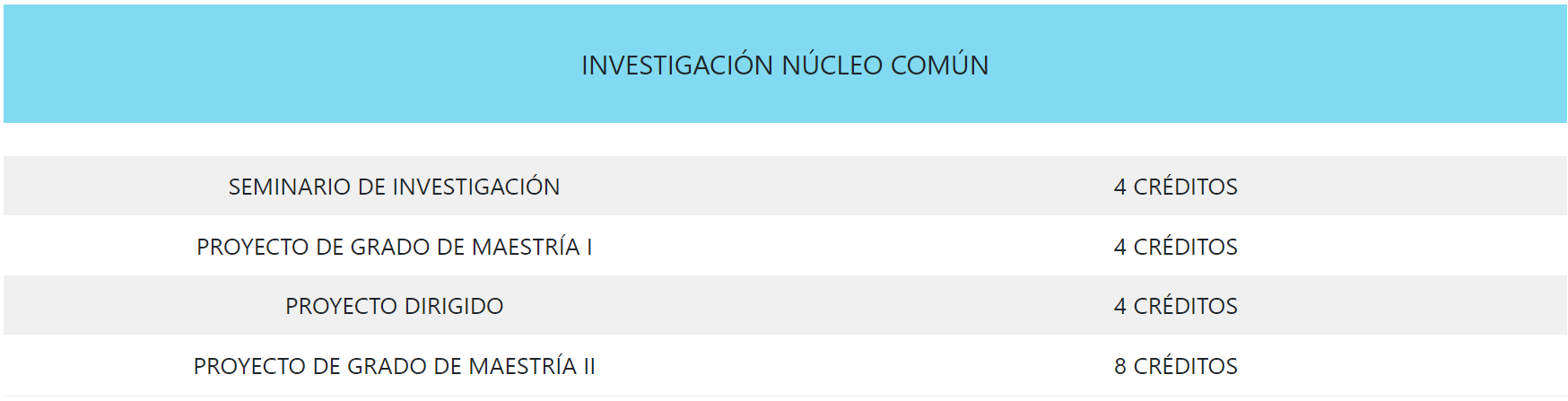 Investigacion Nucleo Comun UD