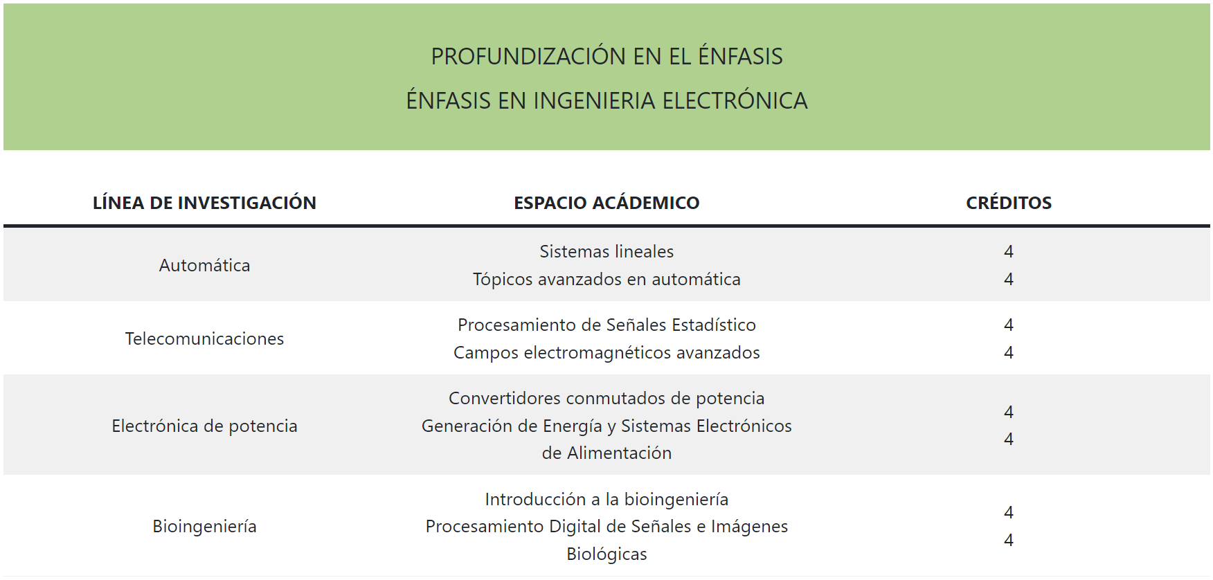 Profundizacion en el enfasis en ing electronica