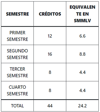 Costos respectivos por semestre Magister en ingenieria-UD